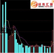 如何抓长阳股票