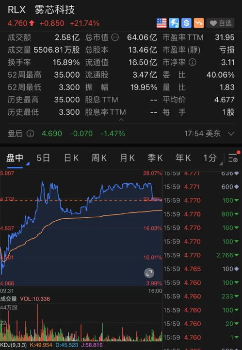如何交易场外基金股票 如何交易场外基金股票