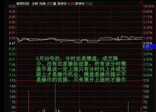如何盘中看股票
