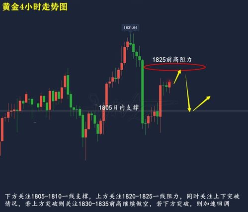 如何面对股票涨价紧张