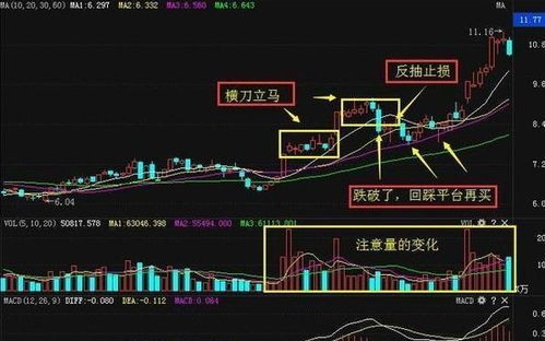 股票如何买入如何卖出