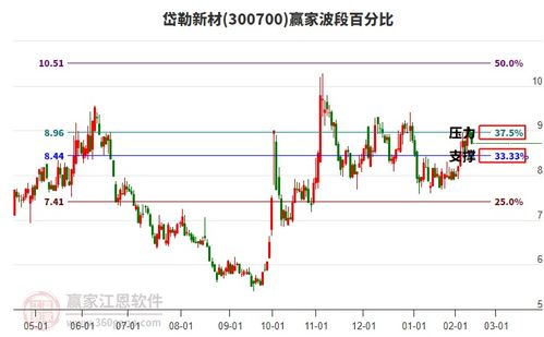 如何区分行业的龙头股票