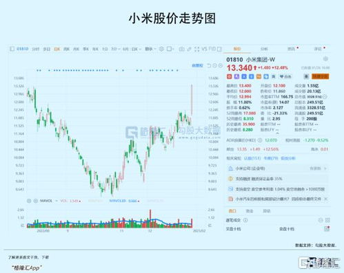 股票是如何守价位的