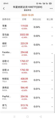 如何看股票持仓时间长短