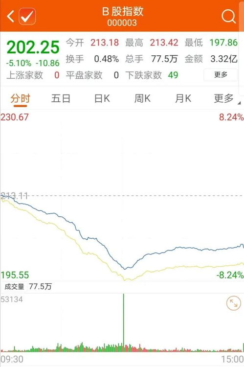 证券a和证券b怎么合并