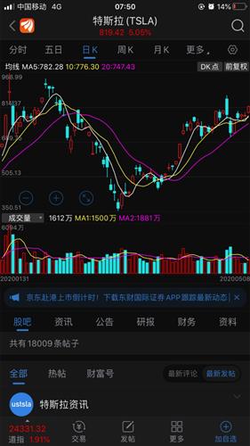 特斯拉股票如何
