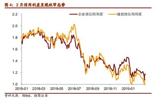 招商证券怎么结汇