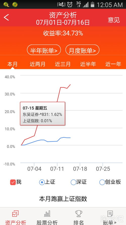 gta如何查看股票
