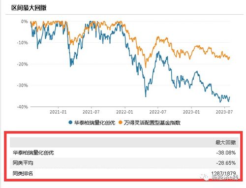 华泰证券怎么挑选基金
