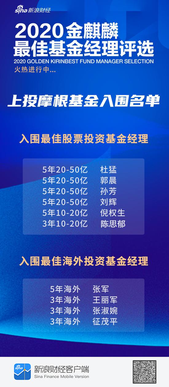 华泰证券怎么挑选基金