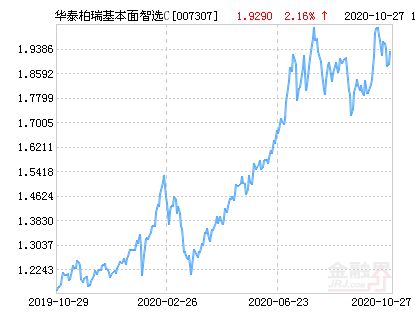 华泰证券怎么挑选基金