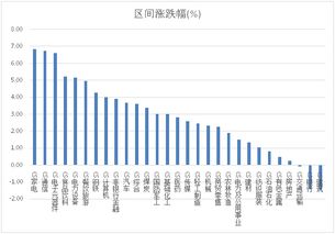 如何提高股票的投资理念 如何提高股票的投资理念