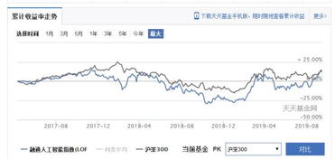 要如何选一只股票基金