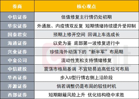 怎么修改中信证券密码
