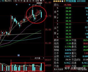 股票期货下跌如何挣钱呢