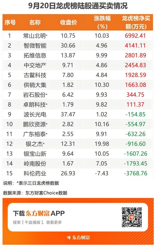 如何买龙虎榜的股票