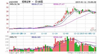 怎么举报招商证券诈骗