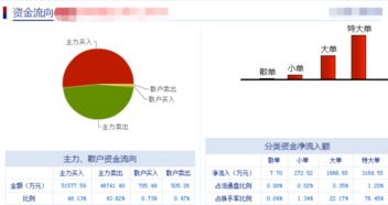 济南西部证券怎么