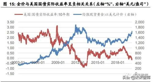 滨州黄金股票趋势如何