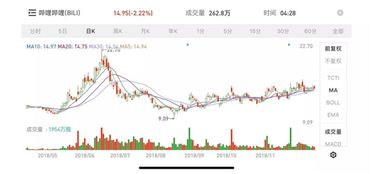 老虎证券怎么买股票