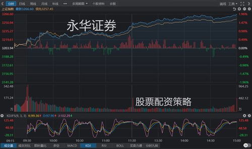 证券大盘怎么炒股