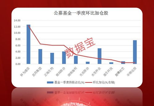 农发种业股票走势如何看