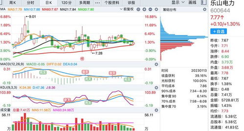 农发种业股票走势如何看