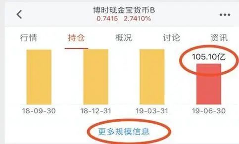 证券怎么买货币