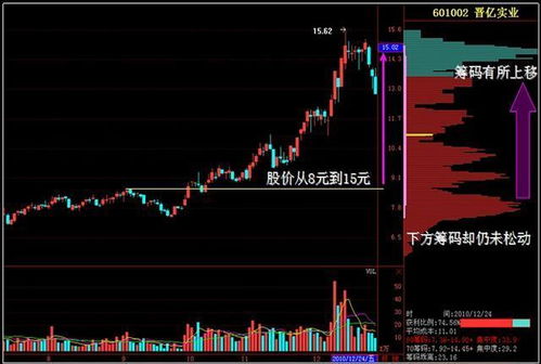 如何回看前一只股票 如何回看前一只股票