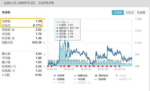 怎么查看证券etf