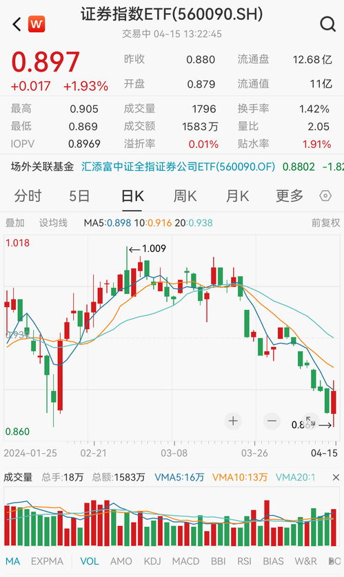 怎么查看证券etf