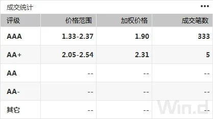 证券回购利率怎么计算