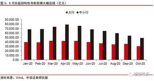 证券回购利率怎么计算
