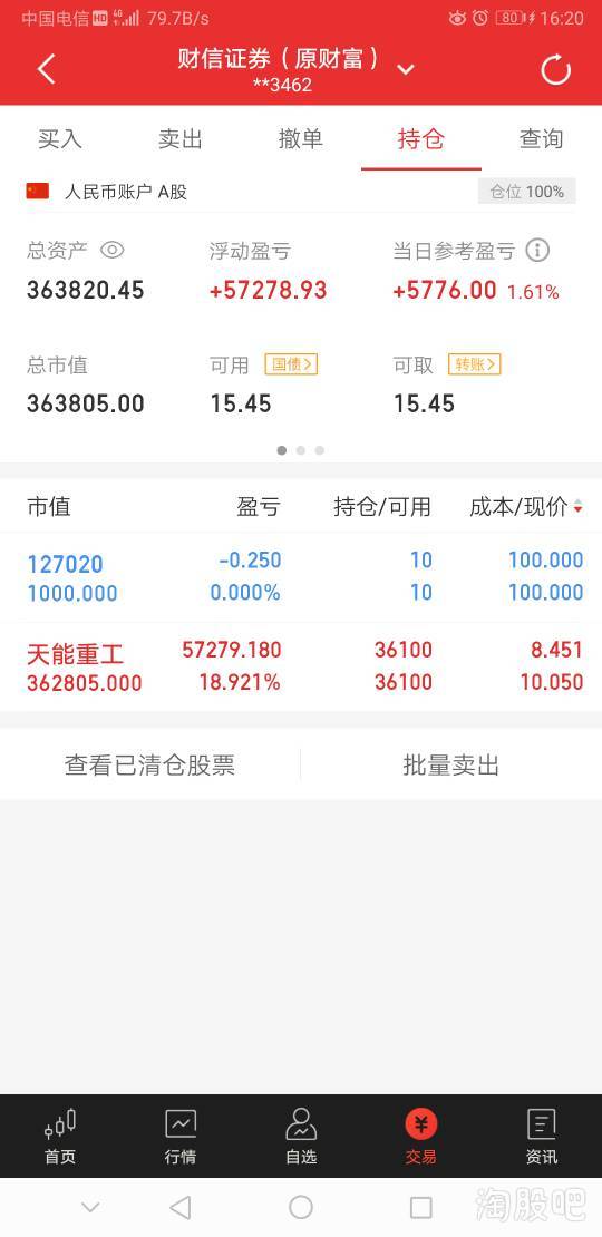 如何设置股票卖点策略图