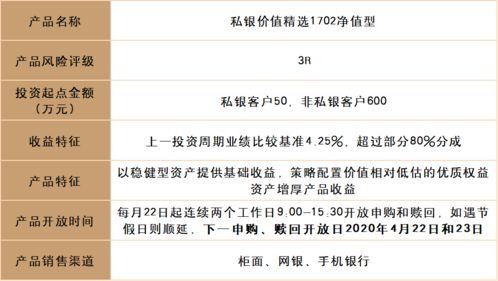 如何查新债对标的股票