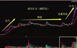 普通股票如何追涨的