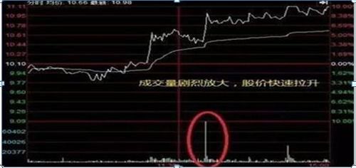 如何持有股票
