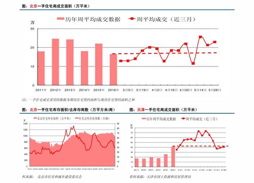 怎么看有价证券