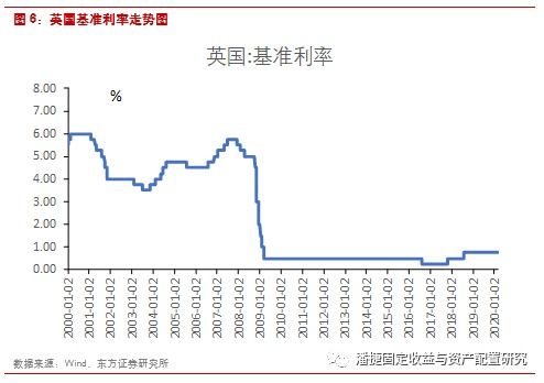 证券怎么查资产变化率