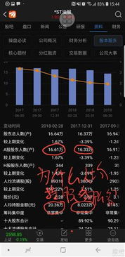如何判断股票金额大不大