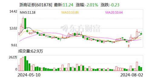 证券板块怎么炒期货