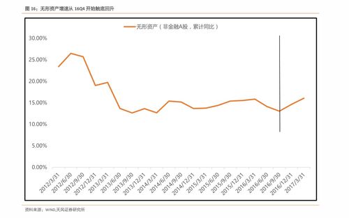 如何鉴别可转债和股票