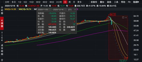 光大证券怎么显示大盘
