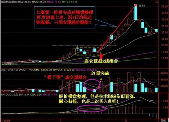 如何选中国大片股票