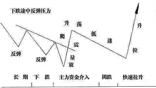 做股票如何开窍