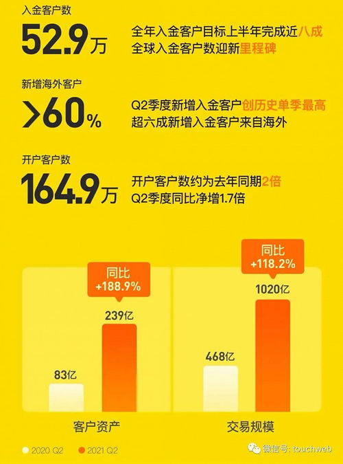 新加坡证券怎么卖掉