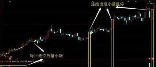 股票如何判断是不是有庄 股票如何判断是不是有庄
