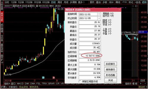 股票是谁操作的如何查看