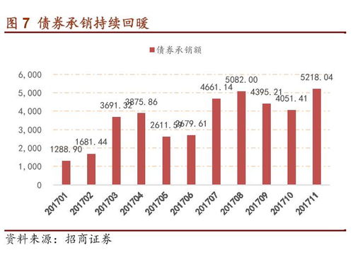 证券数量怎么改的