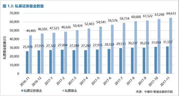 证券数量怎么改的
